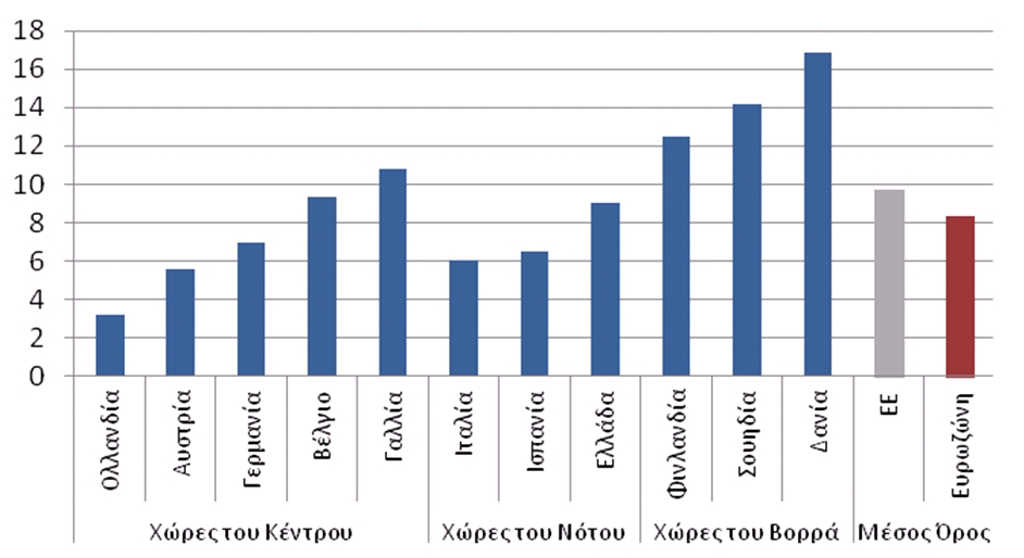 Το Μέγεθος του Δημοσίου Τομέα - Φωτογραφία 3