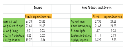 ΠΙΟ ΑΚΡΙΒΑ ΤΑ ΓΕΝΟΣΗΜΑ: Ανάλυση Π. Ζαρογουλίδη για φαρμακοοικονομία και γενόσημα εισέπραξε τα εύσημα του Υπουργού Υγείας κ. Γεωργιάδη - Φωτογραφία 3