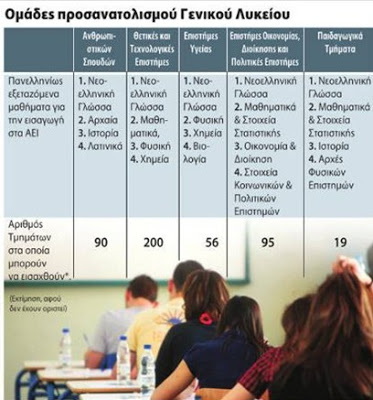 Σταματήστε τα ψέματα για την Πληροφορική στο Λύκειο! - Φωτογραφία 2