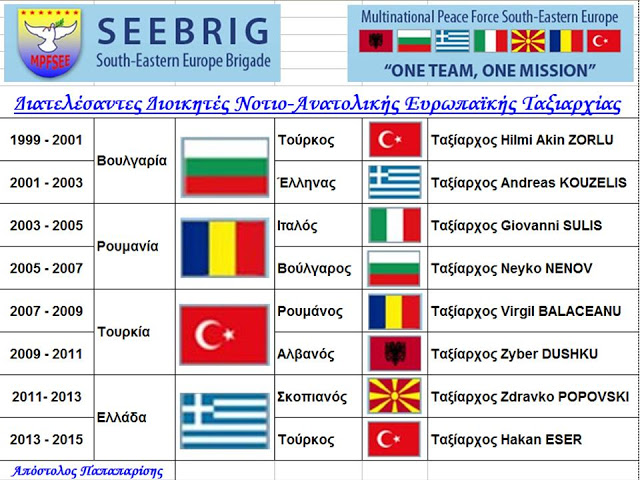 Στις 11 Σεπ 2013 αναλαμβάνει ο Τούρκος Διοικητής στη SEEBRIG - Φωτογραφία 2