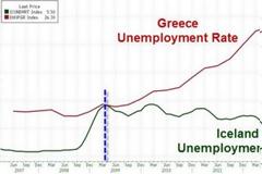 Πρωταθλήτρια Ευρώπης στην ανεργία η Ελλάδα