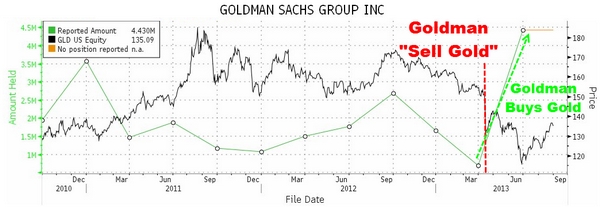 Η τιμή του χρυσού και η Goldmann Sachs - Φωτογραφία 2