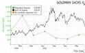 Η τιμή του χρυσού και η Goldmann Sachs - Φωτογραφία 2