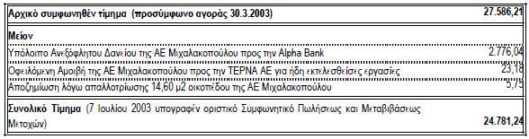 Ποιον Σταυρίδη και ΤΑΙΠΕΔ. Έτσι γίνεται το REAL ESTATE ! - Φωτογραφία 2