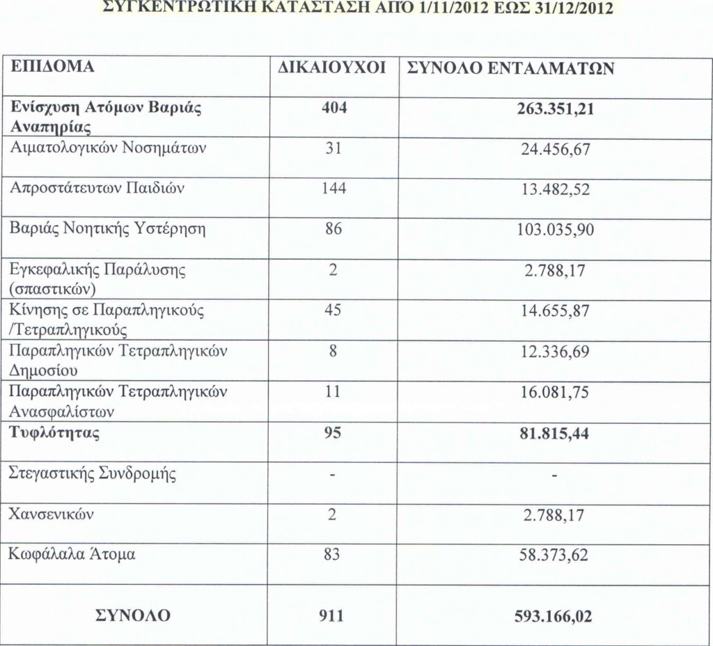 Μεσολόγγι: Γιατρεύτηκαν οι «ψυχικά ασθενείς» μετά την κρίση! - Φωτογραφία 4