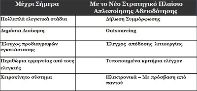 Πρώτα θα λειτουργούν οι νέες βιομηχανικές μονάδες και μετά θα ελέγχονται από πιστοποιημένους ιδιώτες - Φωτογραφία 2