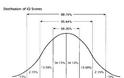 Τεστ ευφυίας: Το European IQ Test - Φωτογραφία 2