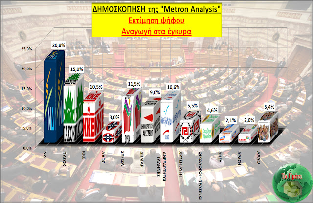 Metron Analysis:  ΝΔ 13,4% ΠΑΣΟΚ 9,7%, Αναποφάσιστοι 16,2% [PDF] - Φωτογραφία 2
