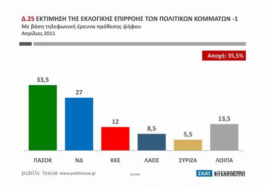 Χρονικό: Πως ο Σαμαράς κατάστρεψε την Νεα Δημοκρατία - Φωτογραφία 6