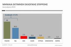 Χρονικό: Πως ο Σαμαράς κατάστρεψε την Νεα Δημοκρατία