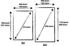 Η υπόθεση ενός iPhone 4 ιντσών