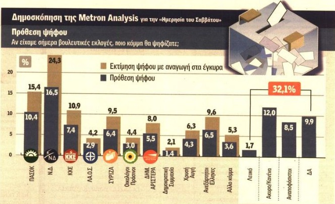 Κατακερματισμός για το πολιτικό σύστημα - Φωτογραφία 2