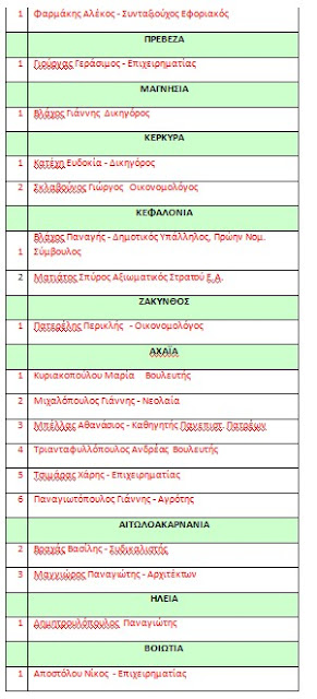 Ο πρώτος κατάλογος υποψηφίων βουλευτών της Κοινωνικής Συμφωνίας - Φωτογραφία 3