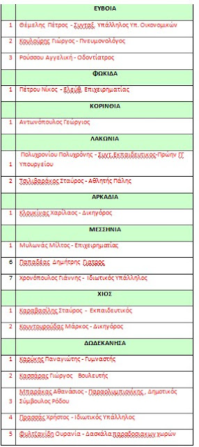 Ο πρώτος κατάλογος υποψηφίων βουλευτών της Κοινωνικής Συμφωνίας - Φωτογραφία 4