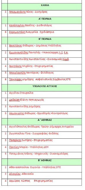 Ο πρώτος κατάλογος υποψηφίων βουλευτών της Κοινωνικής Συμφωνίας - Φωτογραφία 5