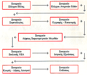 Μάνα πάω Φαντάρος! Όσα χρειάζεται να γνωρίζετε για την πρώτη μέρα στον στρατό.. - Φωτογραφία 2