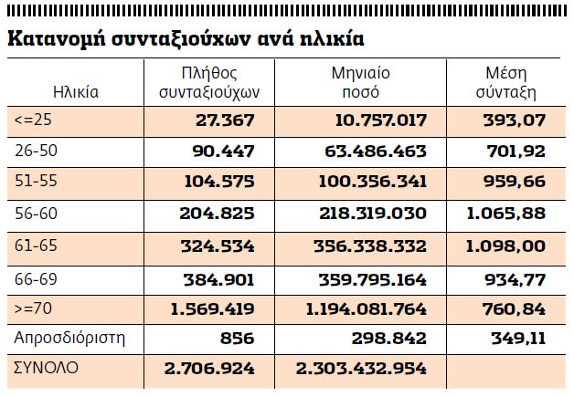 Το Ασφαλιστικό ξανά στο τραπέζι ! - Φωτογραφία 2