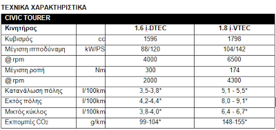 Η Honda στην Έκθεση Αυτοκινήτου της Φρανκφούρτης 2013 - Φωτογραφία 2