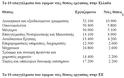 Τα 10 επαγγέλματα που νίκησαν την κρίση & φέρνουν θέσεις εργασίας στην Ελλάδα - Φωτογραφία 2