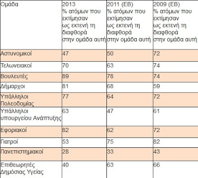 «Βασικοί ύποπτοι» διαφθοράς βουλευτές, εφοριακοί και δήμαρχοι - Φωτογραφία 2