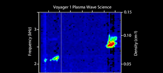 Ο Voyager κατέγραψε ήχους από τον διαστρικό χώρο και είναι πραγματικά... ανατριχιαστικοί - Φωτογραφία 1