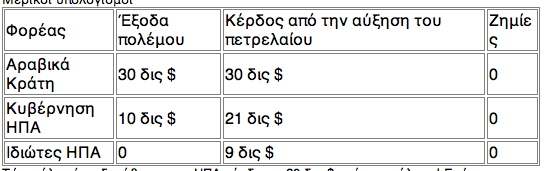 Γιατί γίνεται ένας πόλεμο και ποιος τον πληρώνει; - Φωτογραφία 2