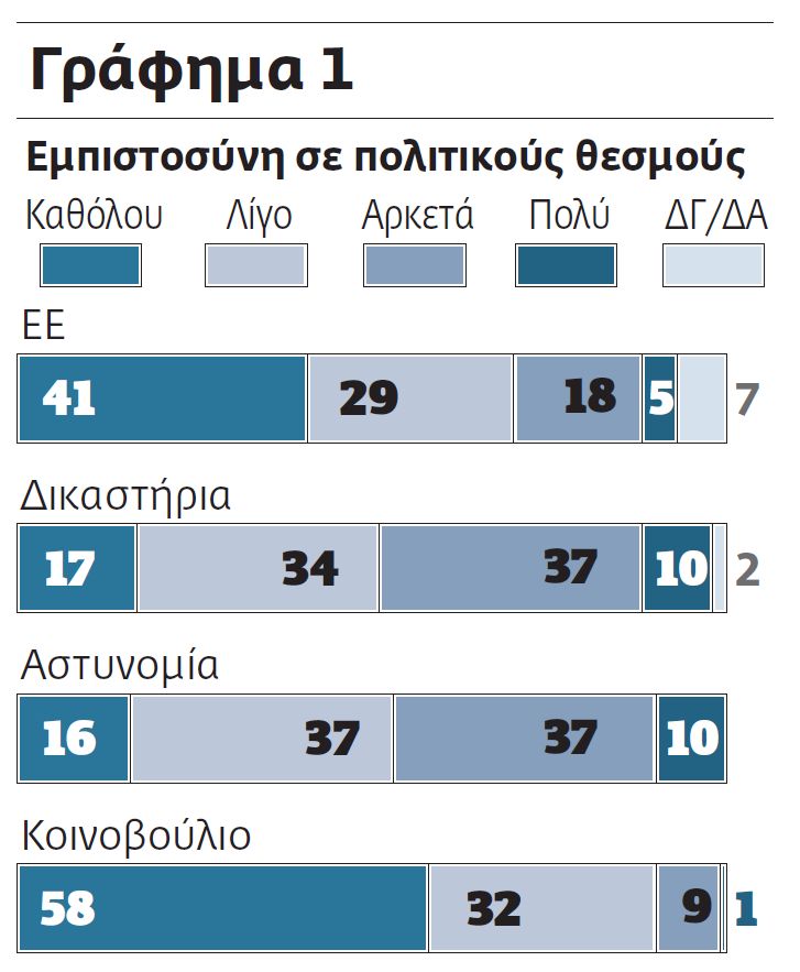 Βουλευτές, εφοριακοί, δήμαρχοι βασικοί ύποπτοι διαφθοράς...!!! - Φωτογραφία 2