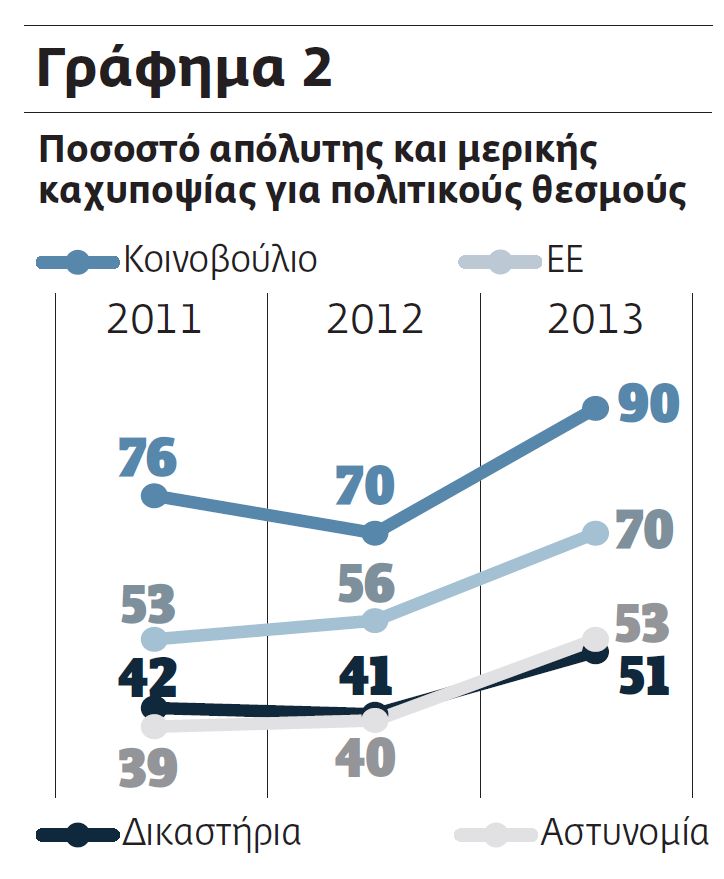 Βουλευτές, εφοριακοί, δήμαρχοι βασικοί ύποπτοι διαφθοράς...!!! - Φωτογραφία 3