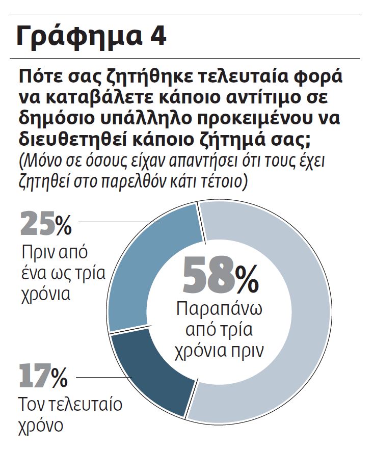 Βουλευτές, εφοριακοί, δήμαρχοι βασικοί ύποπτοι διαφθοράς...!!! - Φωτογραφία 5