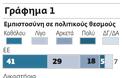 Βουλευτές, εφοριακοί, δήμαρχοι βασικοί ύποπτοι διαφθοράς...!!! - Φωτογραφία 2