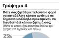 Βουλευτές, εφοριακοί, δήμαρχοι βασικοί ύποπτοι διαφθοράς...!!! - Φωτογραφία 5