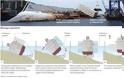 Δείτε live τη γιγαντιαία επιχείρηση ανέλκυσης του Costa Concordia - Φωτογραφία 2