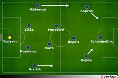 Η ΤΑΚΤΙΚΗ ΑΝΑΛΥΣΗ ΤΗΣ ΠΑΡΙ Σ.Ζ *VIDEOS*