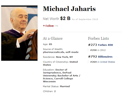 Έξι Έλληνες δισεκατομμυριούχοι στη λίστα του «Forbes» - Φωτογραφία 6