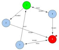 Ιδιότητα του Markov και διαπραγματευτική στρατηγική - Φωτογραφία 2