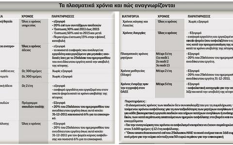 Σε διαρκή μεταρρύθμιση το ασφαλιστικό σύστημα - Φωτογραφία 5