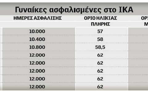 Σε διαρκή μεταρρύθμιση το ασφαλιστικό σύστημα - Φωτογραφία 3