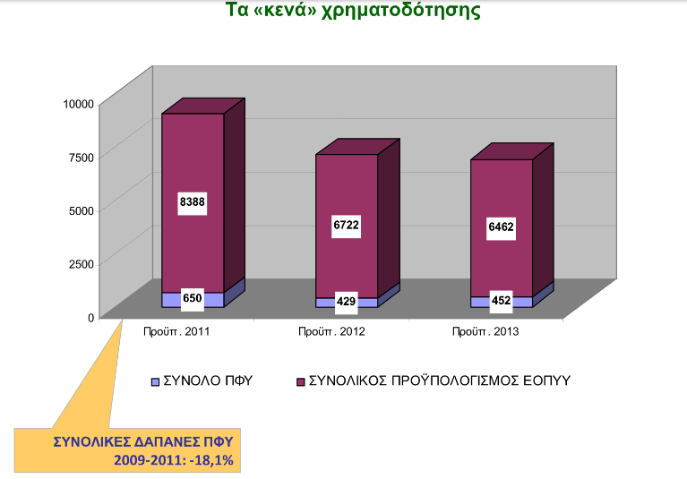 ΕΟΠΥΥ με τα λιγότερα χρήματα της Ευρώπης για την Πρωτοβάθμια Φροντίδα Υγείας! Πόσο κόπηκαν τα κονδύλια - Φωτογραφία 2