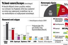 «ΣΙΔΗΡΑ ΚΑΓΚΕΛΑΡΙΟΣ» «Γερμανία, η δημοκρατία της Αγκελα Μέρκελ»