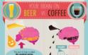 Τι επιπτώσεις έχει ο καφές και η μπίρα στον εγκέφαλο μας - Φωτογραφία 2