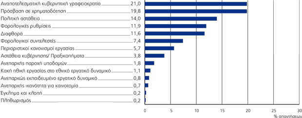 Η βία και ο μύθος των ξένων επενδύσεων - Φωτογραφία 2