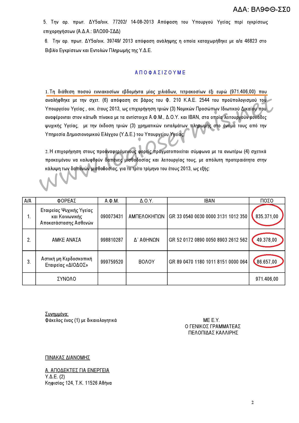 Αυτή είναι η δημοσιονομική προσαρμογή που εφαρμόζει ο κύριος Γεωργιάδης! - Φωτογραφία 2