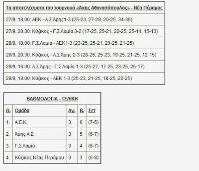 Πρώτος... τίτλος για την ΑΕΚ με πρωτιά στο τουρνουά «Άκης Αθανασόπουλος» - Φωτογραφία 2