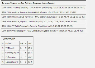 «Γλυκιά» δεύτερη θέση για τον Φοίνικα με νίκη επί της βουλγαρικής Γκάμπροβο - Φωτογραφία 2