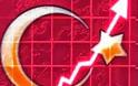 Τουρκία: Aύξηση εξαγωγών κατα 11%