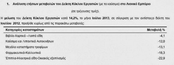 Αυτά είναι τα προϊόντα που έκοψαν οι Έλληνες καταναλωτές - Φωτογραφία 2