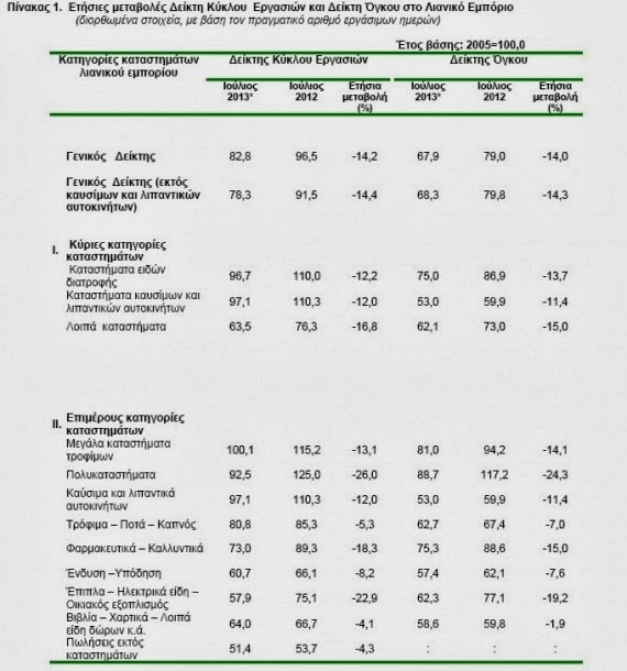 Αυτά είναι τα προϊόντα που έκοψαν οι Έλληνες καταναλωτές - Φωτογραφία 3