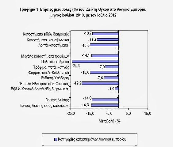 Αυτά είναι τα προϊόντα που έκοψαν οι Έλληνες καταναλωτές - Φωτογραφία 4