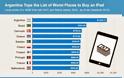 Οι 10 πιο ακριβές χώρες για το iPad - Φωτογραφία 2