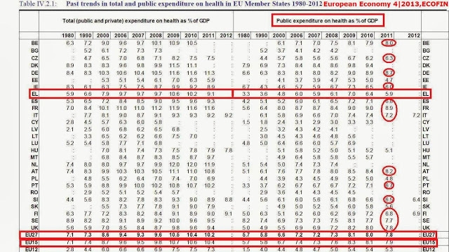 Διαλύουν ένα από τα πιο οικονομικά συστήματα Υγείας στην Ε.Ε - Φωτογραφία 2